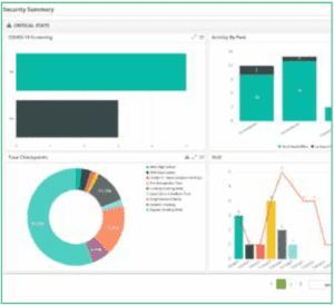 Guard Tracking Analytics