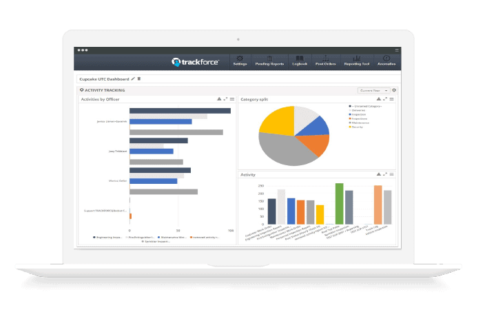 tablero de mando de trackforce en tiempo real