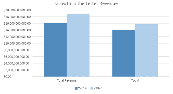 Tableau des lettres de sécurité 2020