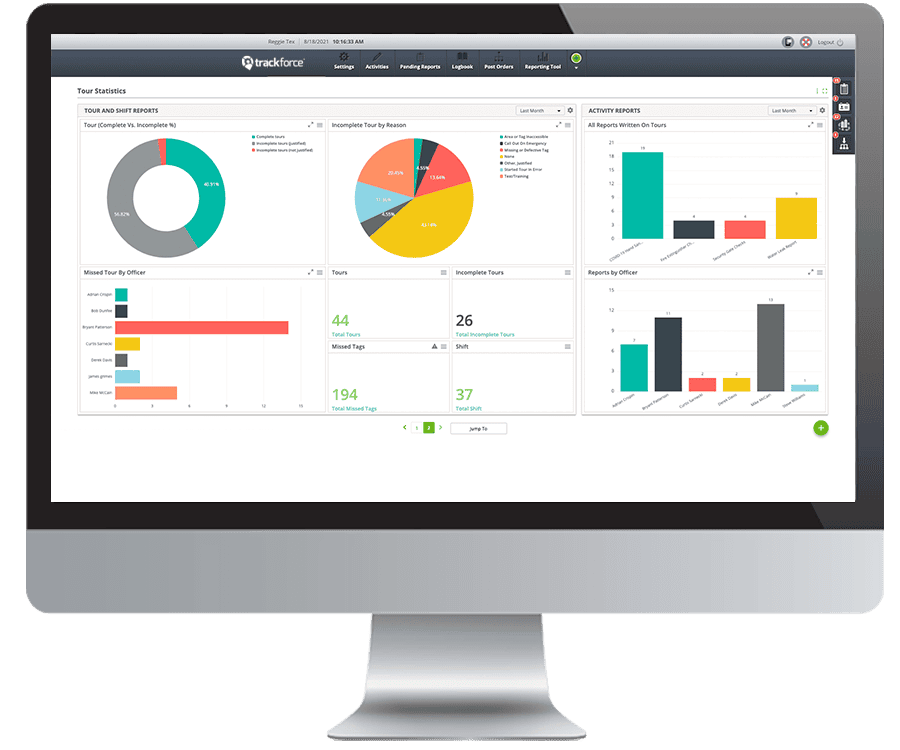 Tableau de bord personnalisé en temps réel